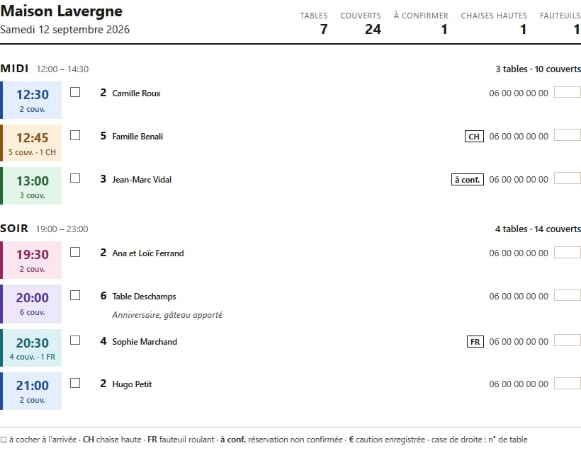La feuille de service imprimée : les tables par horaire, avec les couverts, une case à cocher à l'arrivée et les mentions chaise haute ou fauteuil roulant